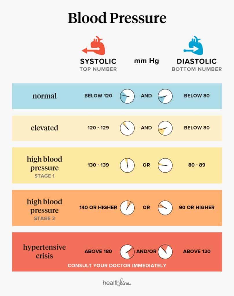 how-to-calculate-map-blood-pressure